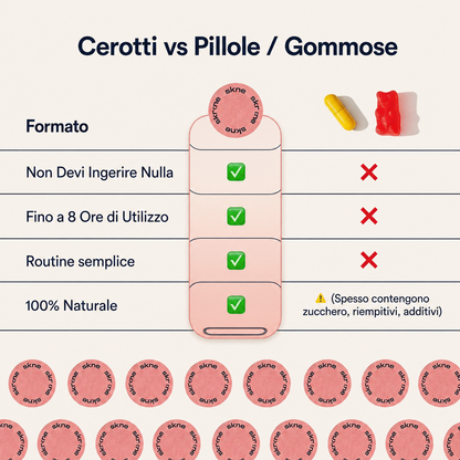 Cerotti Dimagranti  - SKNE